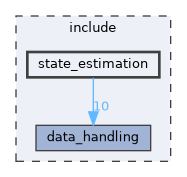 state_estimation