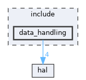 data_handling