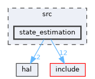 state_estimation