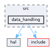 data_handling